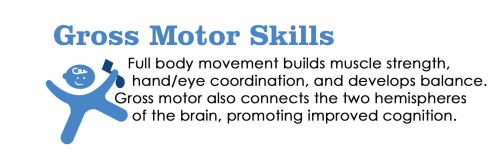 foundations gross motor text.png